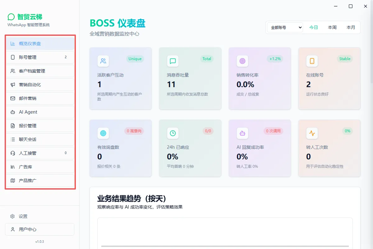 全渠道智能营销系统工作台
